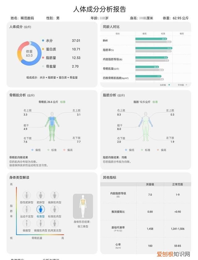 yolanda体脂秤和云康宝哪个好