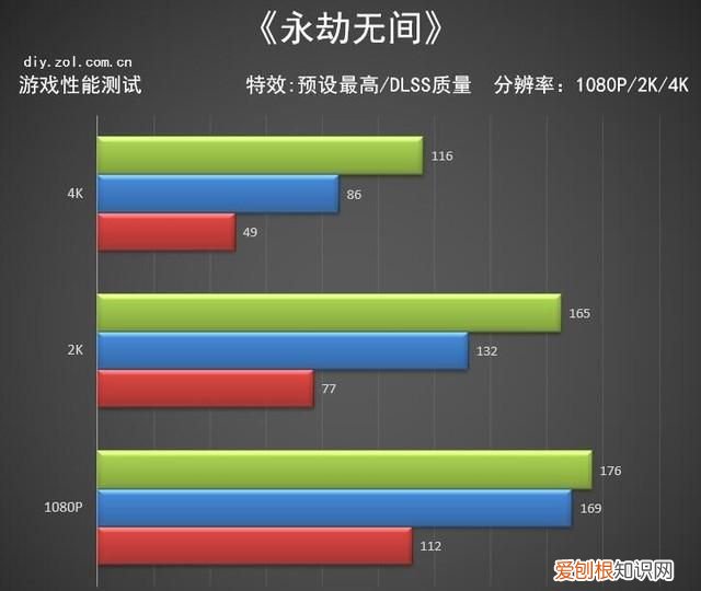 rtx3060满血版玩永劫无间