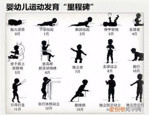 婴儿发展阶段0到12个月,0-12个月育儿重点:不同阶段娃发育特点及重点培养能力,收藏