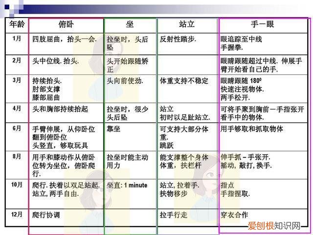 小月龄宝宝，如何进行科学的教育和训练？五张高清图讲全面