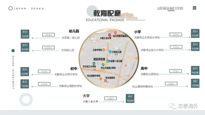 大阪天气情况，日本大阪旭区长租公寓?|中宫邸庭|整栋出售仅￥1000万