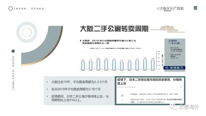 大阪天气情况，日本大阪旭区长租公寓?|中宫邸庭|整栋出售仅￥1000万