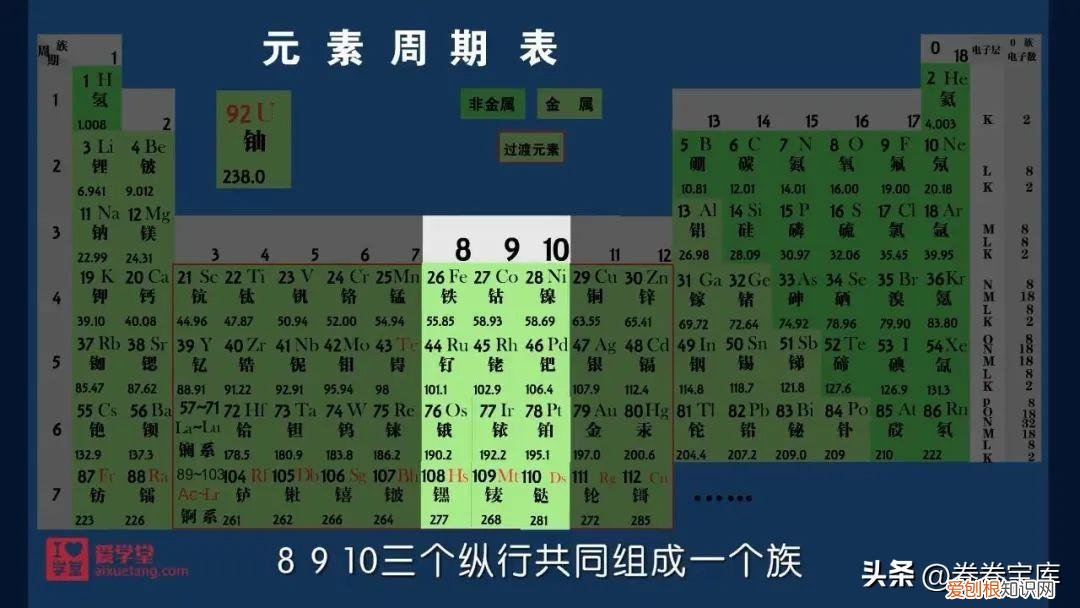 第172话，172集趣味化学动画课，覆盖教材90%的知识，小学生也能懂