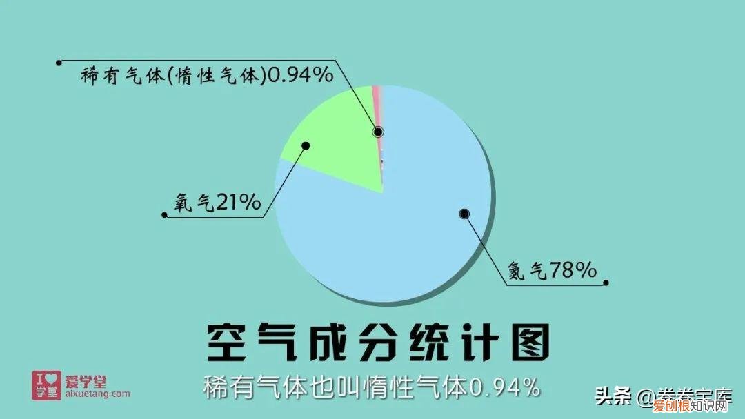 第172话，172集趣味化学动画课，覆盖教材90%的知识，小学生也能懂