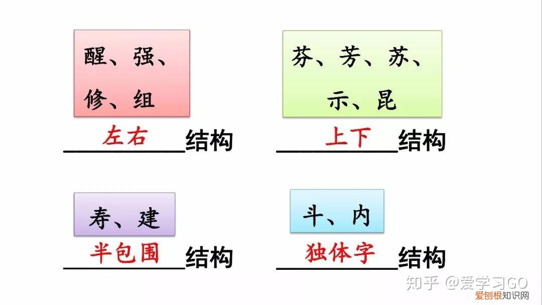 三年级下册第13课花钟的笔记怎么画，部编版三年级下册第13课《花钟》图文讲解+知识点梳理