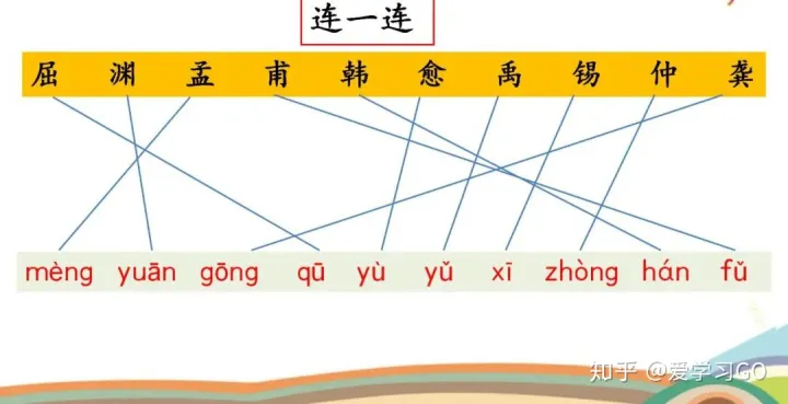 部编版三年级下册语文园地四课件，部编版四年级下册《语文园地三》图文讲解