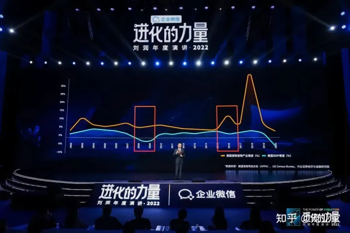 刘润年度演讲视频，刘润年度演讲：大环境越是不好，宠物经济就越好