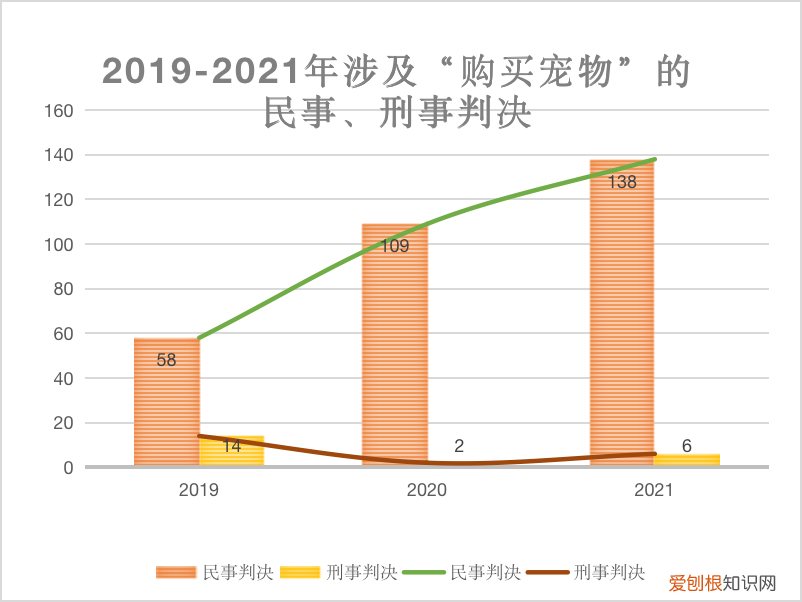宠物纠纷案件，数据微观｜购买宠物可能引起的法律纠纷