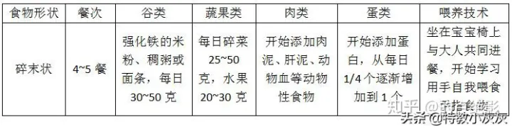 育儿干货知识，育儿干货，7~9月龄婴儿的养育技能和要点大合集