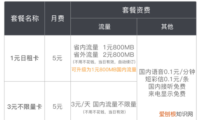 联通老用户可以转米粉卡吗