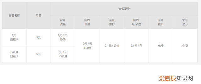 联通老用户可以转米粉卡吗