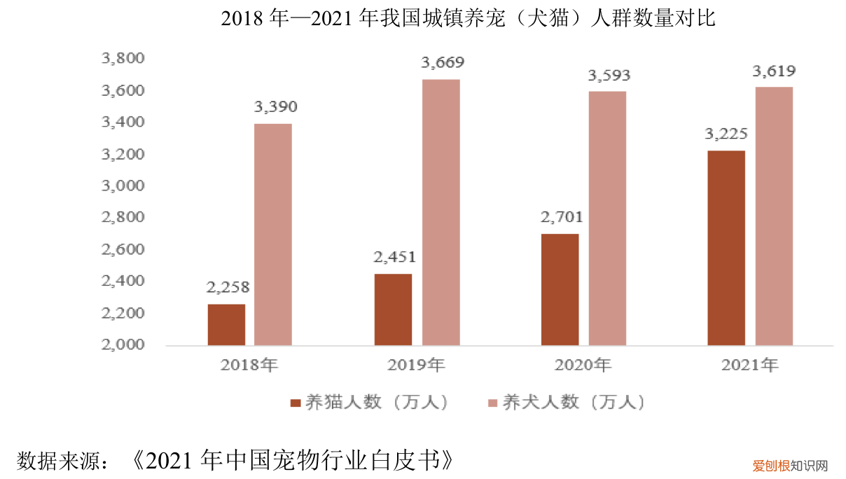 激光雷达 iphone 哪几款有，IPO雷达 | 宠物食品商乖宝宠物冲刺创业板：中途换承销商，三年砸超10亿营销