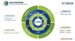 海辰宠物有机食品有限公司，“高端粮 海辰造”海辰宠物有机食品正式发布新战略