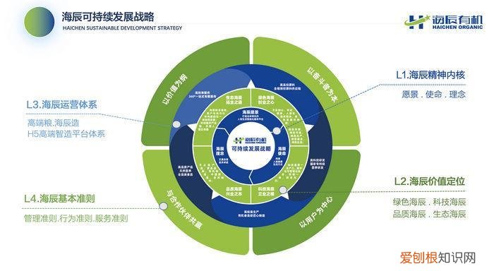 海辰宠物有机食品有限公司，“高端粮 海辰造”海辰宠物有机食品正式发布新战略