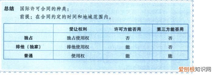 知识产权取得的成效，知识产权是指什么？