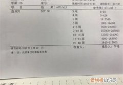 孕35天的hcg值不能小于多少，孕31天的hcg值不能小于多少