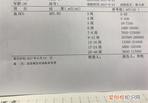 孕35天的hcg值不能小于多少，孕31天的hcg值不能小于多少