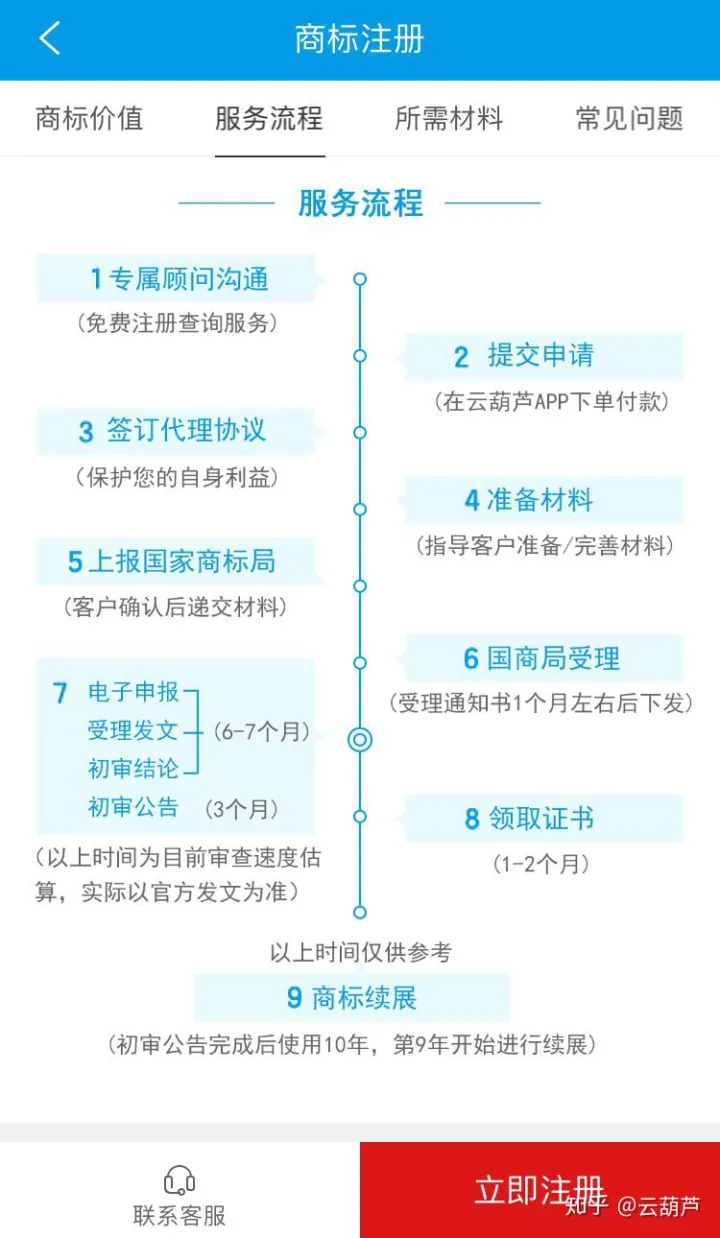 小葫芦创始人,小葫芦谈商标|第十八期:宠物行业如何选择商标注册类别?