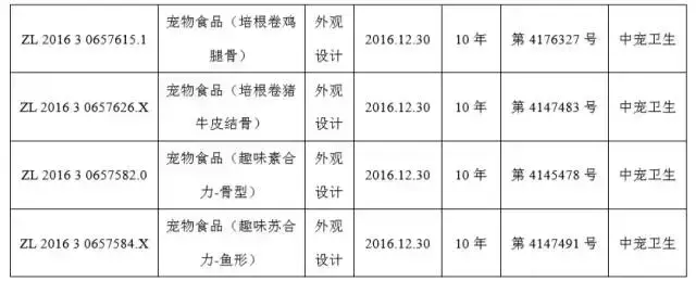 看重技术积累的句子，看重技术积累，中宠近日拿下11项专利