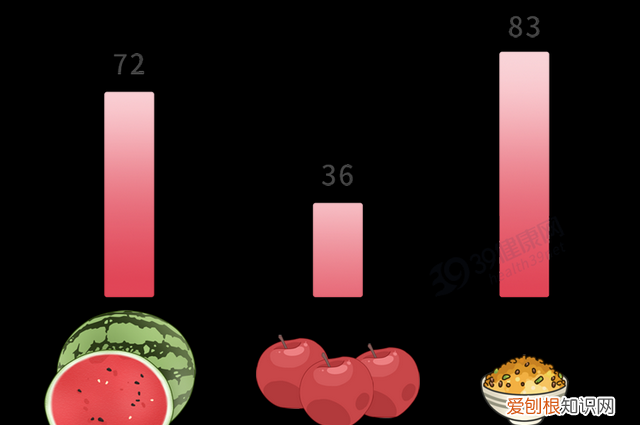 现在的西瓜是不是都打了激素