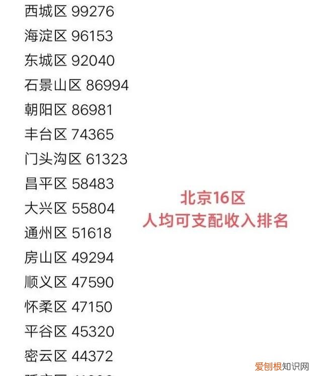 北京怀柔区人均收入怎样 北京市延庆区人均收入是多少