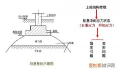 地基承载力检测规范是怎样的，地基基础承载力检测规范