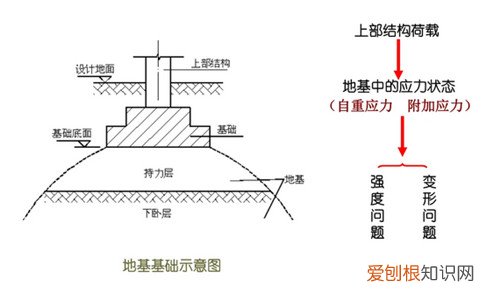 地基承载力检测规范是怎样的，地基基础承载力检测规范