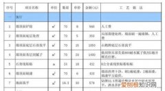 装修预算清单内容有哪些，装饰装修预算清单