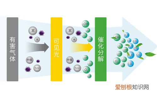 如何除甲醛，室内除甲醛最好的办法