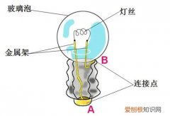 灯泡的结构是怎样的，说说灯泡的构造是怎么样的