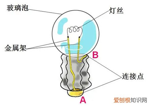 灯泡的结构是怎样的，说说灯泡的构造是怎么样的