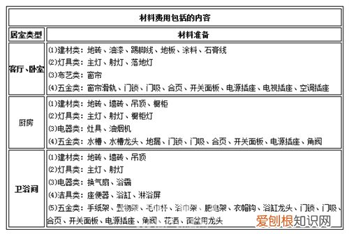 装修费用预算表怎么做，房屋装修费用预算表