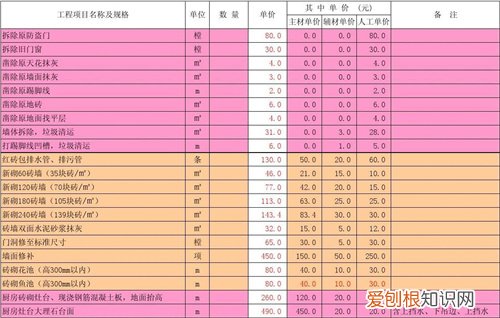装修费用预算表怎么做，房屋装修费用预算表