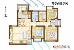 坐北朝南什么意思，墓碑坐北朝南什么意思