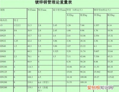 一米钢管多少公斤，一米钢管多少公斤重