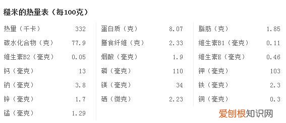 糙米的营养价值有哪些 食用糙米具有什么功效