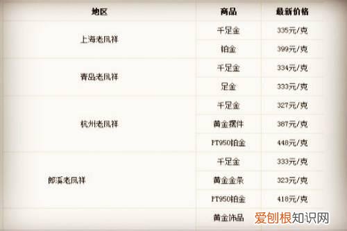 铂金价格多少钱一克2018 如何辨别铂金的真假