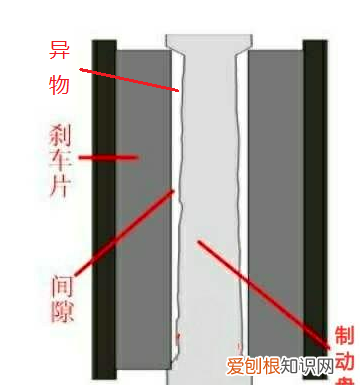 刹车片响怎么解决，汽车刹车片异响是什么原因