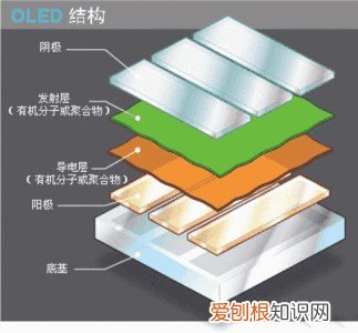 手机屏幕材质有哪些 不同材质屏幕竟有如此大的差别