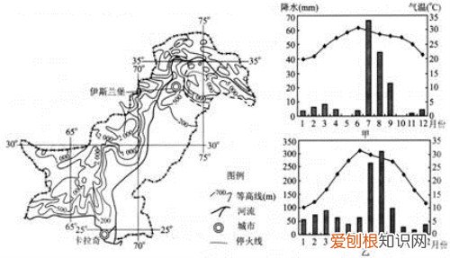 什么叫等高线 等高线有哪些特性