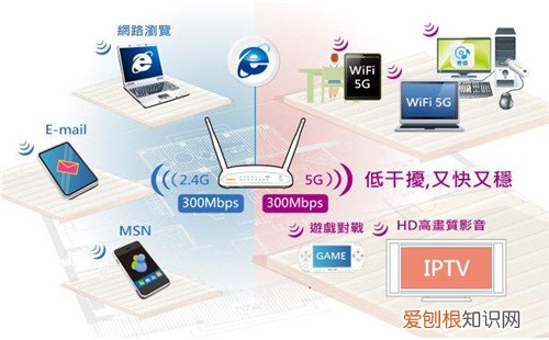 无线网网速不稳定怎么办无线网时快时慢的解决方法