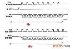 51单片机内部结构由哪些基本部件组成?各有什么功能?