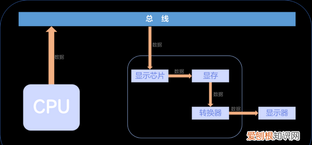 如何正确认识显卡先了解这5点,显卡最全知识总结小白必进