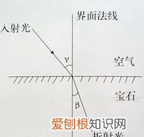 和田玉折射率.6是什么意思，和田玉折射率1.54是什么意思