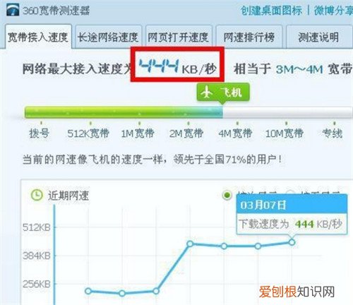 电信测速器在线测网速方法电信宽带测速要注意什么