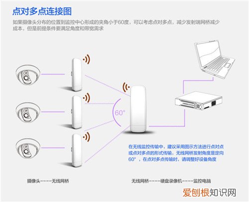室外无线路由器如何安装 怎么设置好室外无线路由器