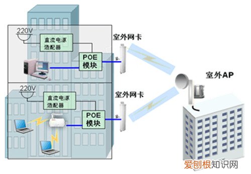 室外无线路由器如何安装 怎么设置好室外无线路由器