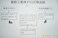 不同人群的集体户口迁移手续 大学毕业后户籍怎么办