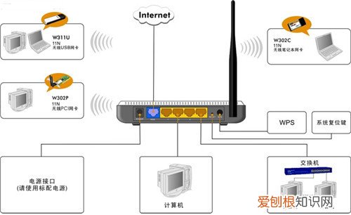 没电脑怎么设置无线路由器 如何用手机设置路由器