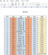 word表格怎么计算总和公式，在WORD表格的中怎么计算总数